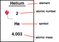 Patterns and Elements